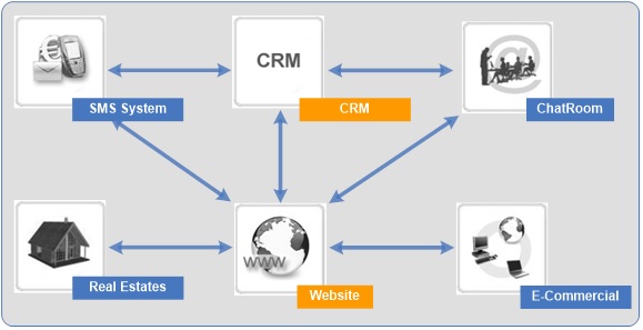 tuong tac cua he thong phan mem voi hoang quan