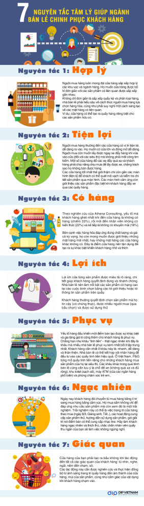 7 nguyen tac tam ly giup doanh nghiep chinh phuc khach hang