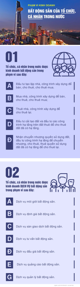 Infographic pham vi kinh doanh bds cua to chuc ca nhan trong nuoc