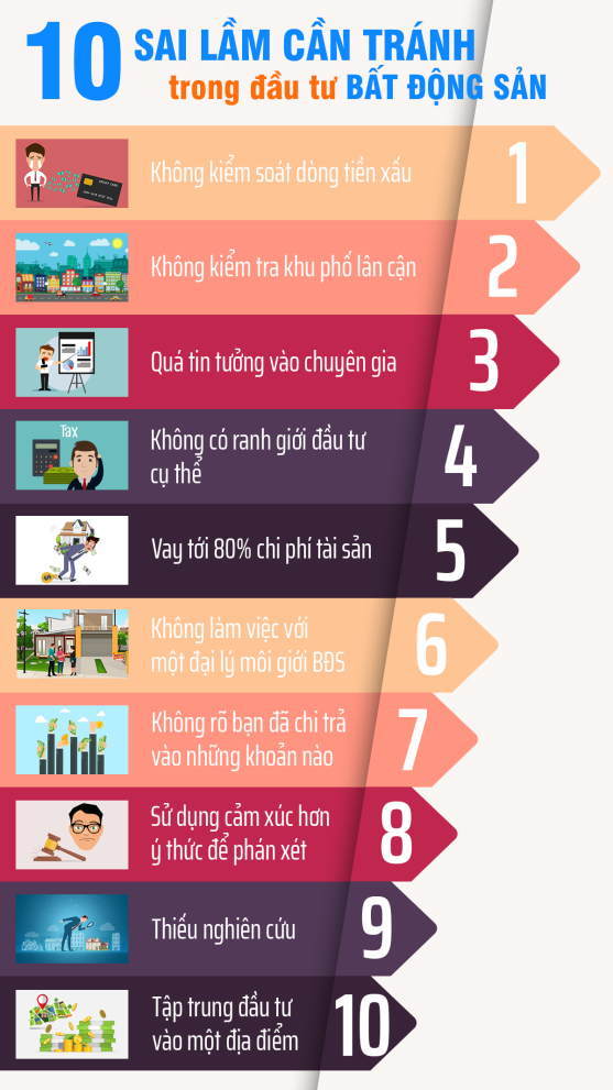 infographic 10sailamcantranh