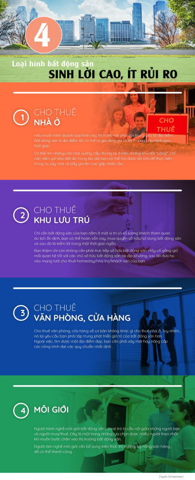 loai hinh bds sinh loi cao it rui ro