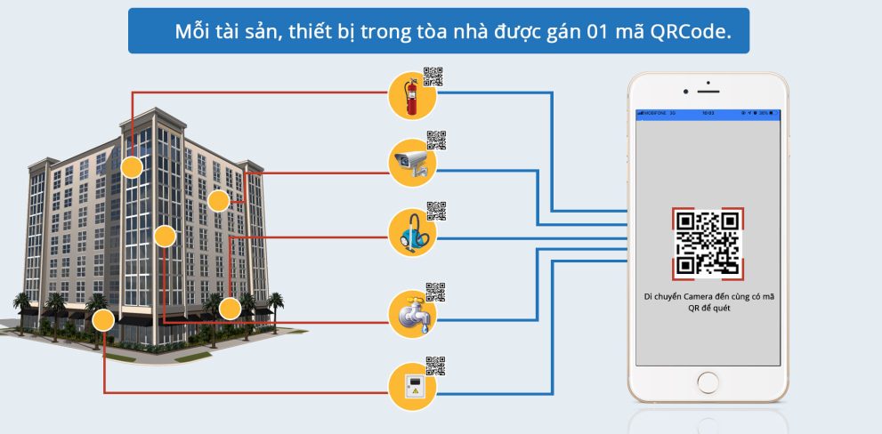 nhung giai phap nao giup ban quan ly toa nha quan ly van hanh hieu qua 1