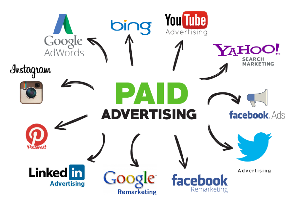 paid advertising