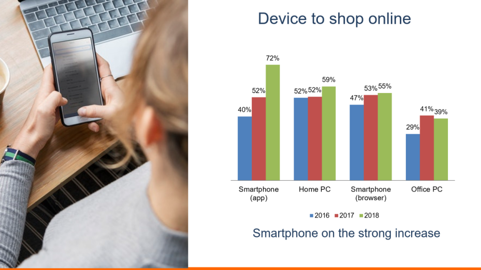 quan ly ban hang tu xa cho chuoi cua hang bang app bms 1