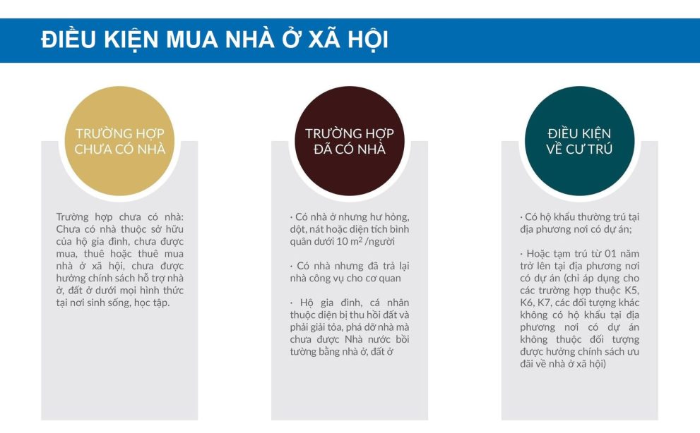 quan ly cham diem mua nha o xa hoi bang phan mem 1