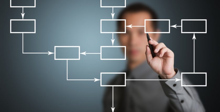 quy trinh MEP2 840x430 1