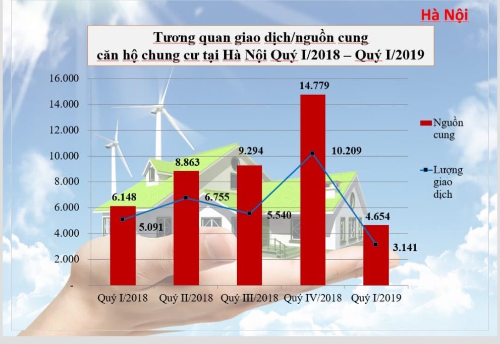thi truong bat dong san quy 2 2019 1