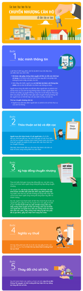 thu tuc chuyen nhuong can ho