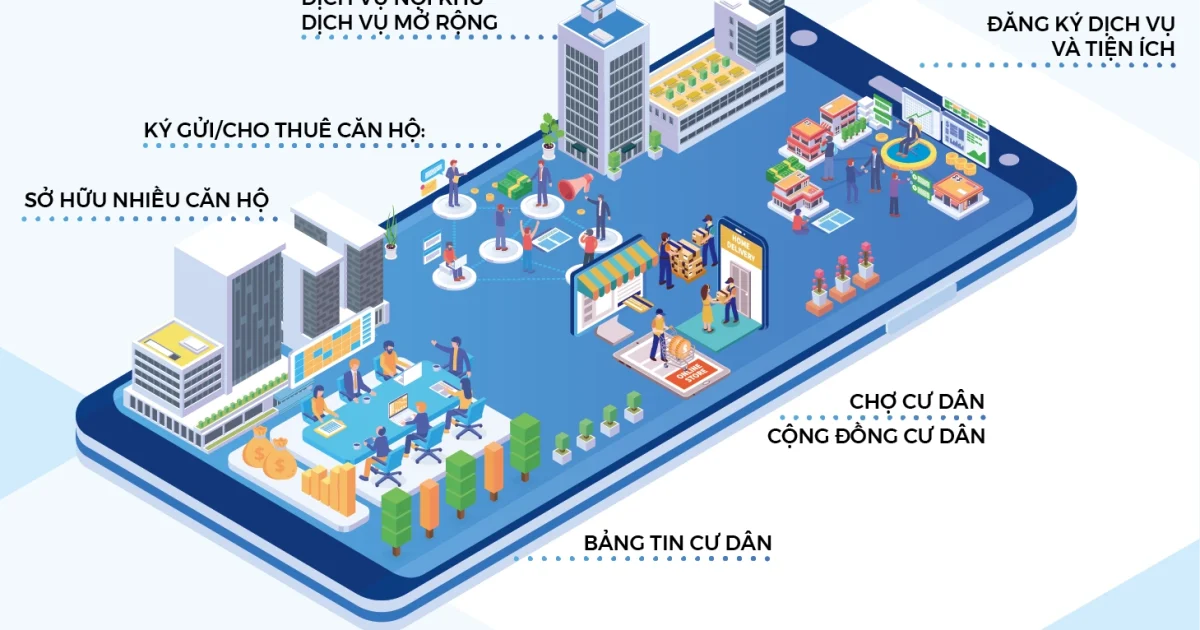 App chăm sóc cư dân – giải pháp nâng cao chất lượng dịch vụ vận hành và trải nghiệm cư dân