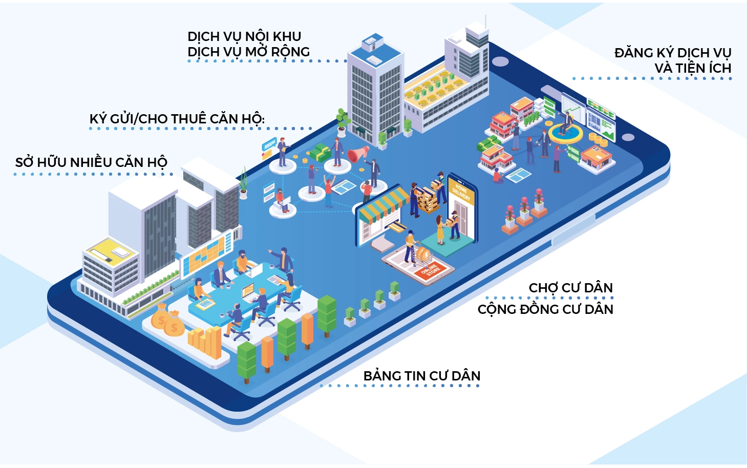 App chăm sóc cư dân – giải pháp nâng cao chất lượng dịch vụ vận hành và trải nghiệm cư dân