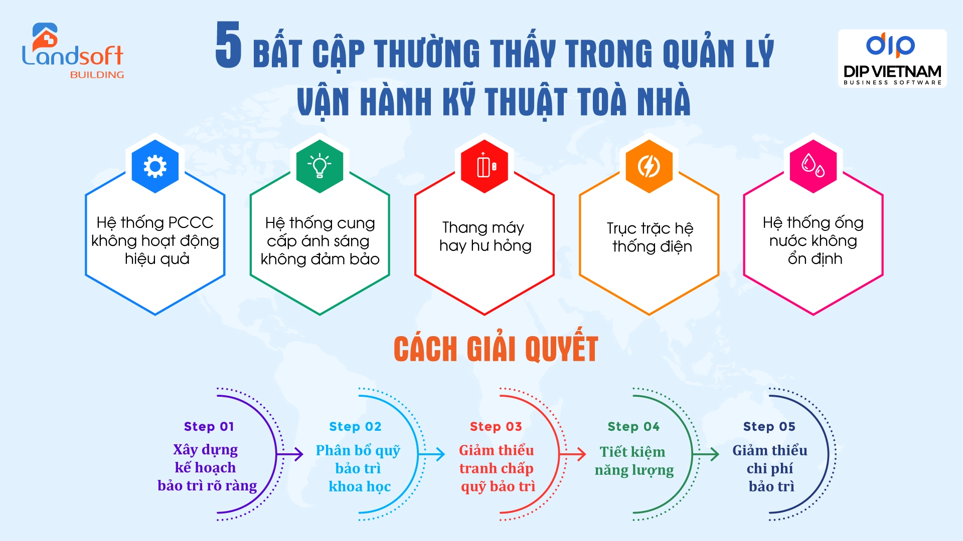 Vận hành tòa nhà mỗi ngày như... chữa cháy? Phần mềm giúp bạn “dập lửa” ngay từ đầu