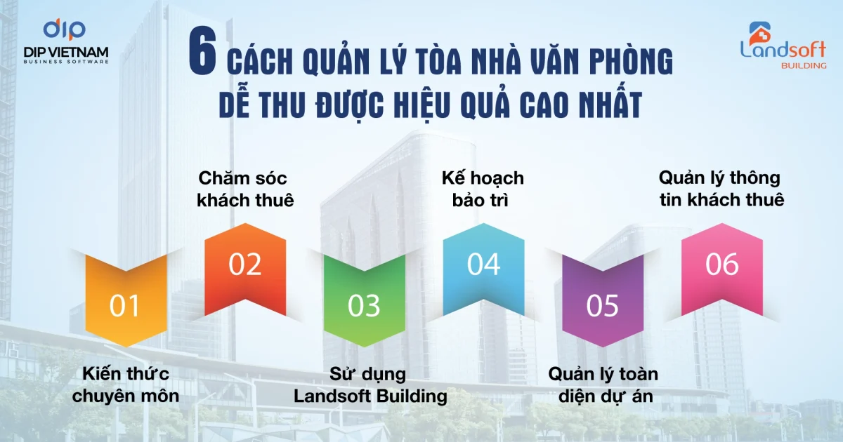 AI và IoT đang thay đổi cách vận hành tòa nhà như thế nào?