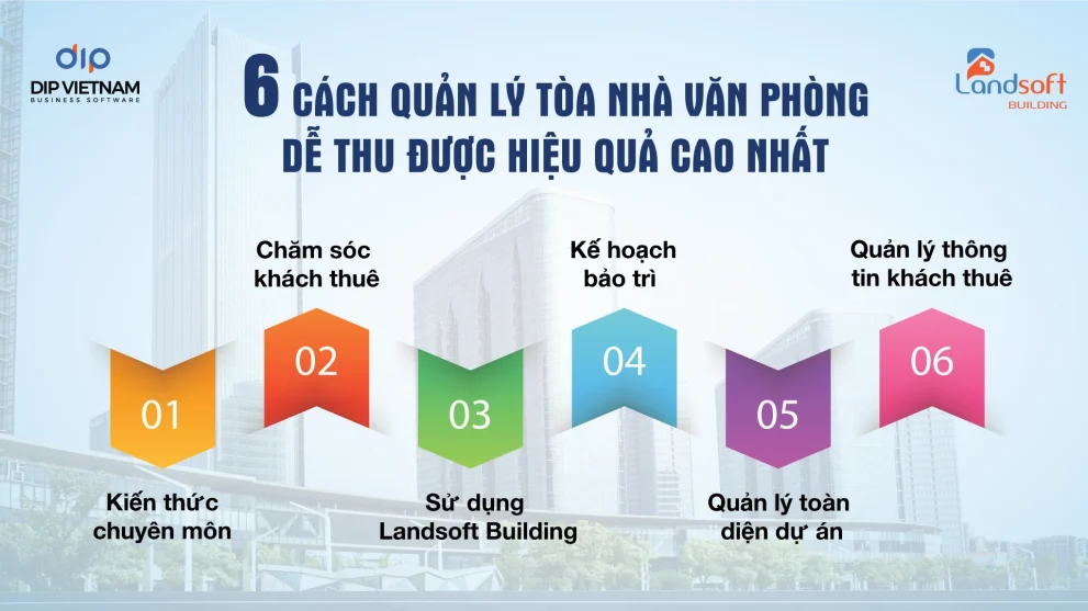 AI và IoT đang thay đổi cách vận hành tòa nhà như thế nào?