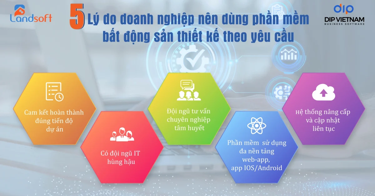 Lý Do Landsoft Trở Thành Phần Mềm Cho Doanh Nghiệp Bất Động Sản Được Ưa Chuộng Tại Việt Nam