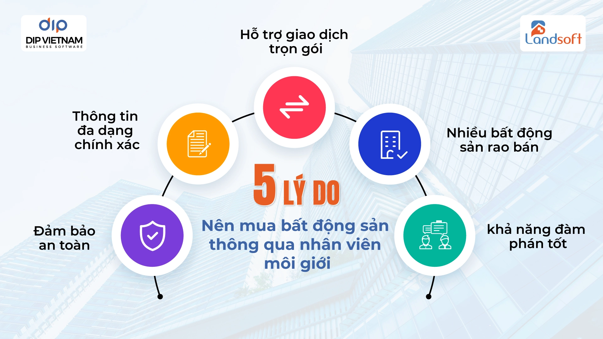 Cách Quản Lý BĐS Thông Minh Khi Mở Rộng Quy Mô Doanh Nghiệp