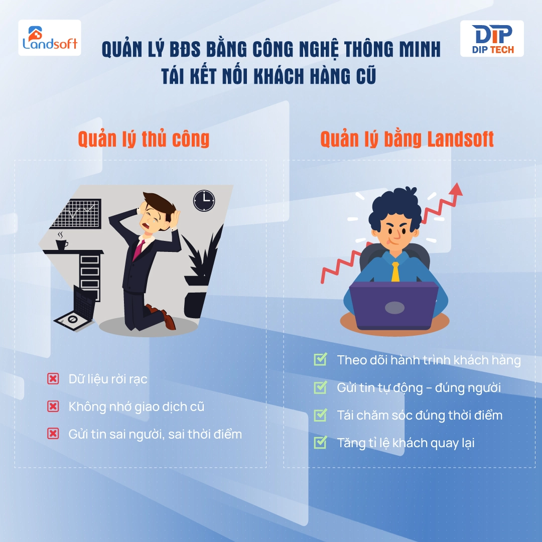 Giải pháp quản lý bất động sản nào phù hợp để doanh nghiệp mở rộng quy mô nhanh chóng?