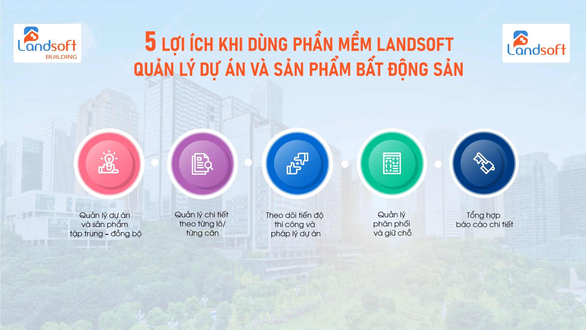 Cách Landsoft quản lý doanh nghiệp BĐS: Quản lý toàn bộ hoạt động trên một hệ thống duy nhất