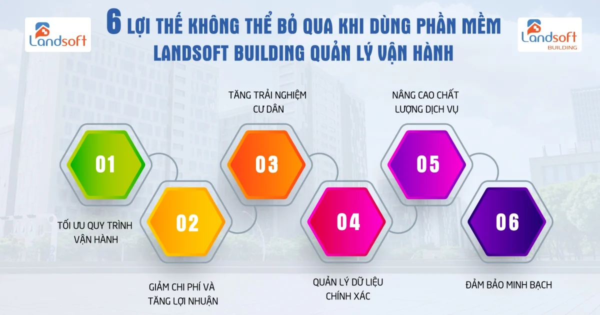 3 rủi ro lớn nhất khi quản lý tòa nhà bằng Excel và sổ sách