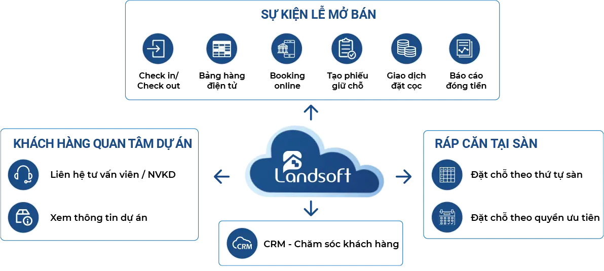 Chủ đầu tư 26 Bao cao dong tien6
