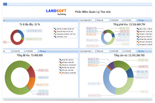 bao cao phan mem quan ly toa nha 600x400 1