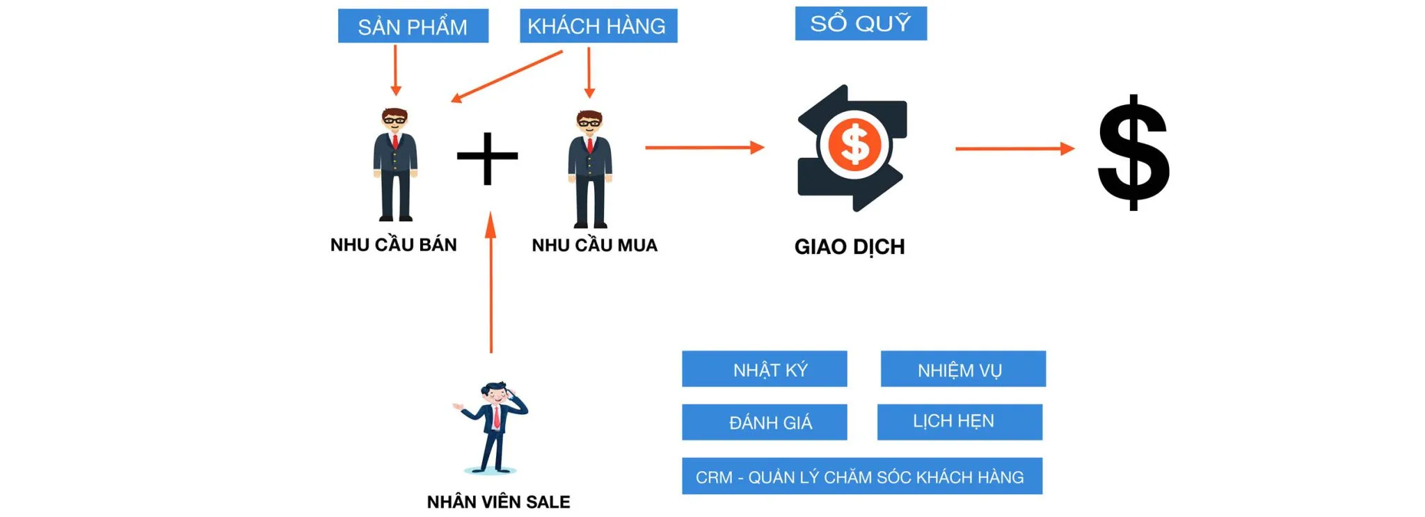 phan mem crm cho san moi gioi bat dong san 2 2048x743 1