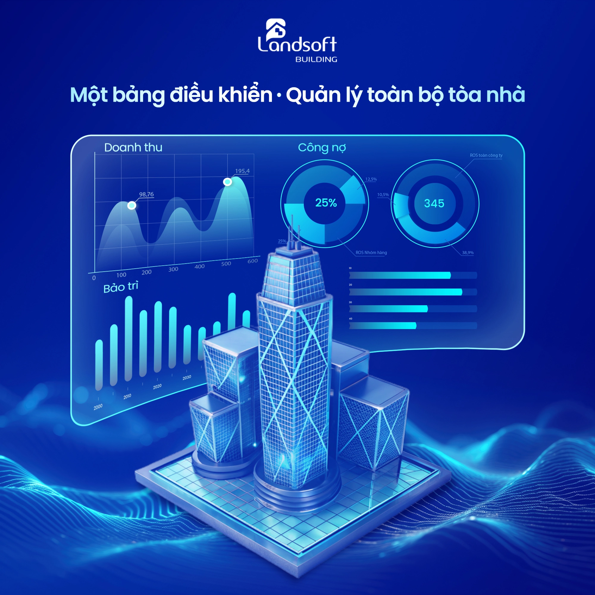 Báo cáo KPI tòa nhà tự động với phần mềm quản lý vận hành Landsoft Building