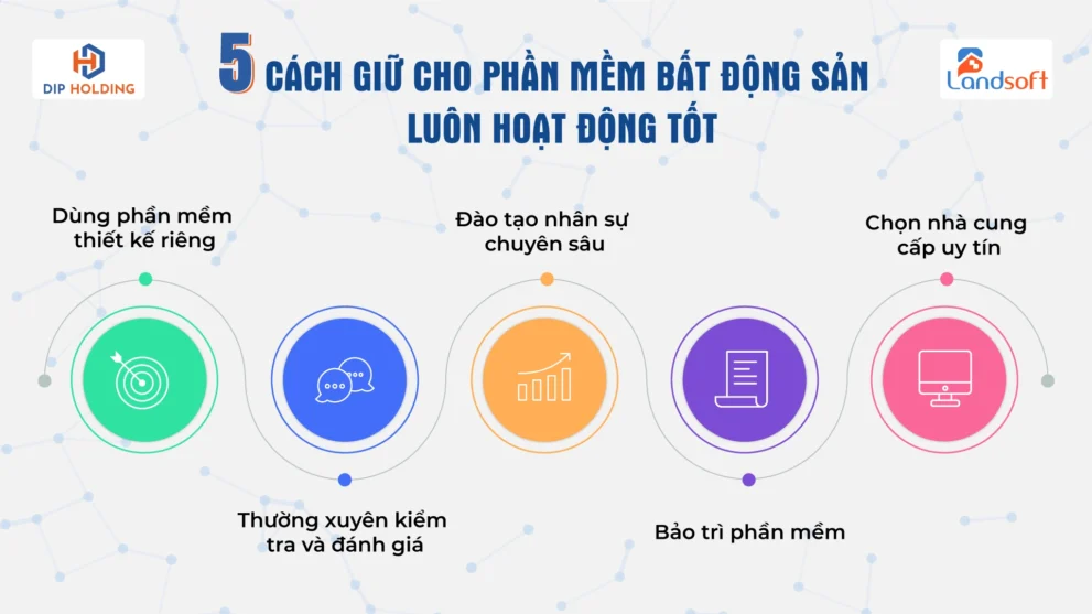 Vai trò của hệ thống quản lý kinh doanh bất động sản trong tăng trưởng BĐS bền vững 2 Vai trò của hệ thống quản lý kinh doanh bất động sản trong tăng trưởng BĐS bền vững