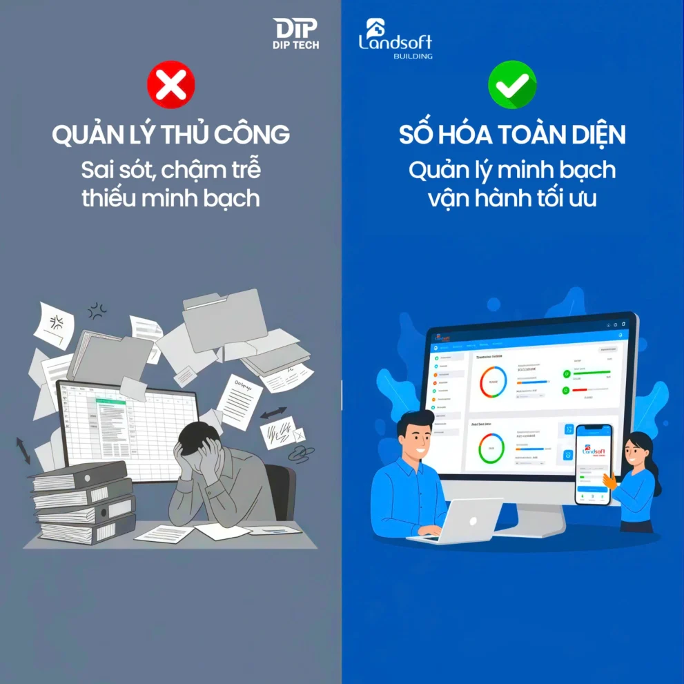 Giảm 30–50% khối lượng công việc cho ban quản lý bằng tự động hóa vận hành tòa nhà 2 Giảm 30–50% khối lượng công việc cho ban quản lý bằng tự động hóa vận hành tòa nhà