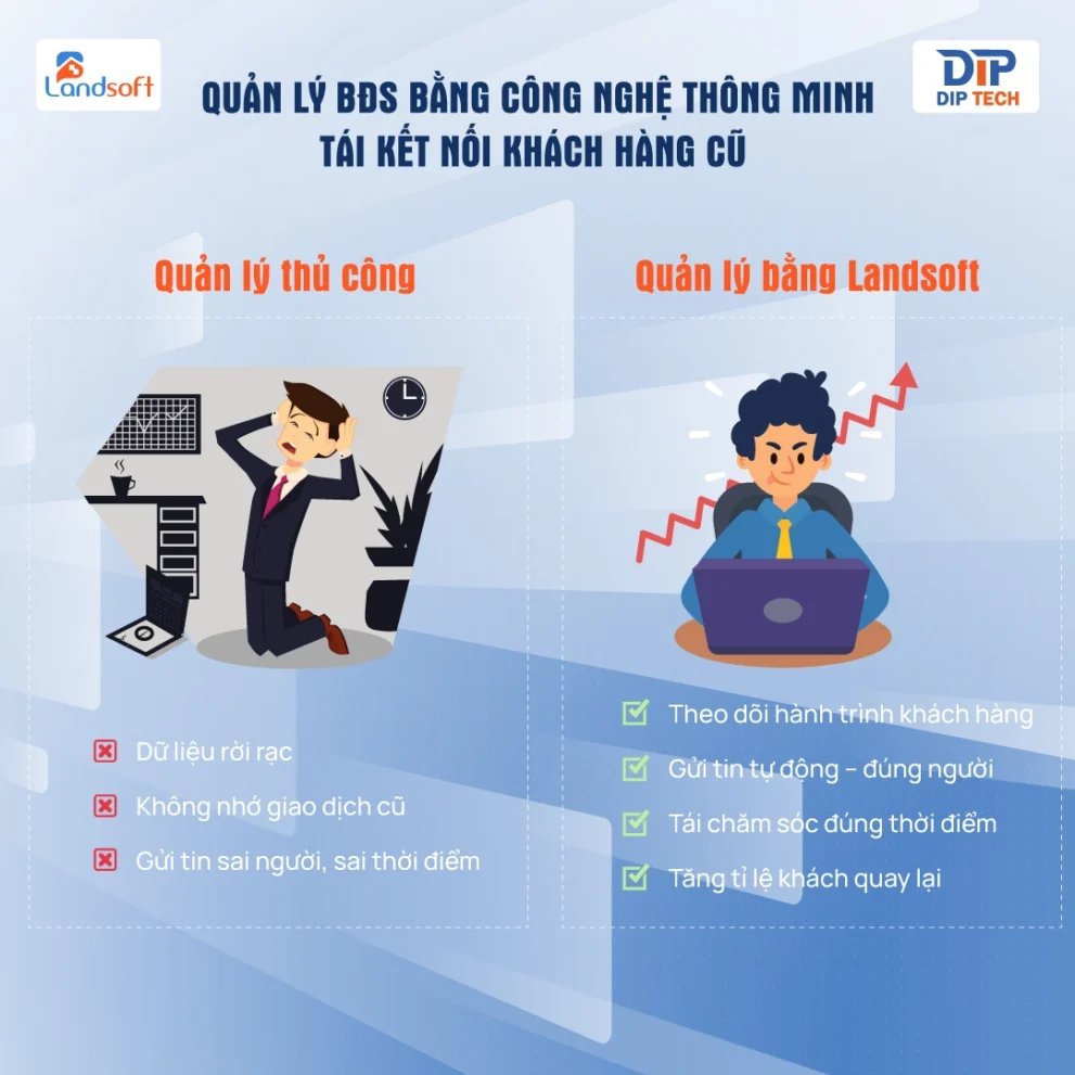 Những sai lầm phổ biến khi quản lý dữ liệu khách hàng bất động sản của doanh nghiệp là gì?