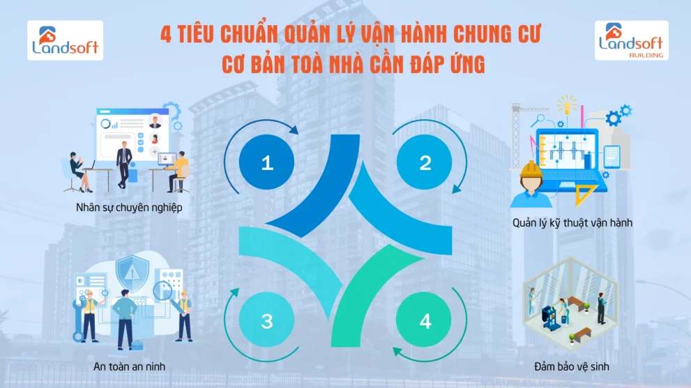 Chuẩn hóa quy trình vận hành: Vì sao nhiều tòa nhà càng vận hành lâu càng dễ rối loạn?