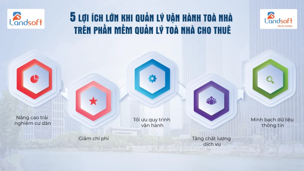 Chuẩn hóa quy trình vận hành: Vì sao nhiều tòa nhà càng vận hành lâu càng dễ rối loạn? 2 Chuẩn hóa quy trình vận hành: Vì sao nhiều tòa nhà càng vận hành lâu càng dễ rối loạn?