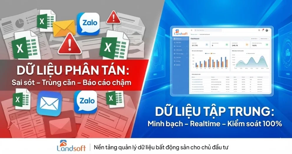 Doanh nghiệp BĐS đang “mất kiểm soát dữ liệu bất động sản” như thế nào mà không nhận ra?