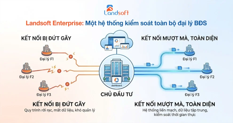 Bài toán quản lý sàn phân phối: Chủ doanh nghiệp gặp khó gì khi bán nhiều dự án cùng lúc?