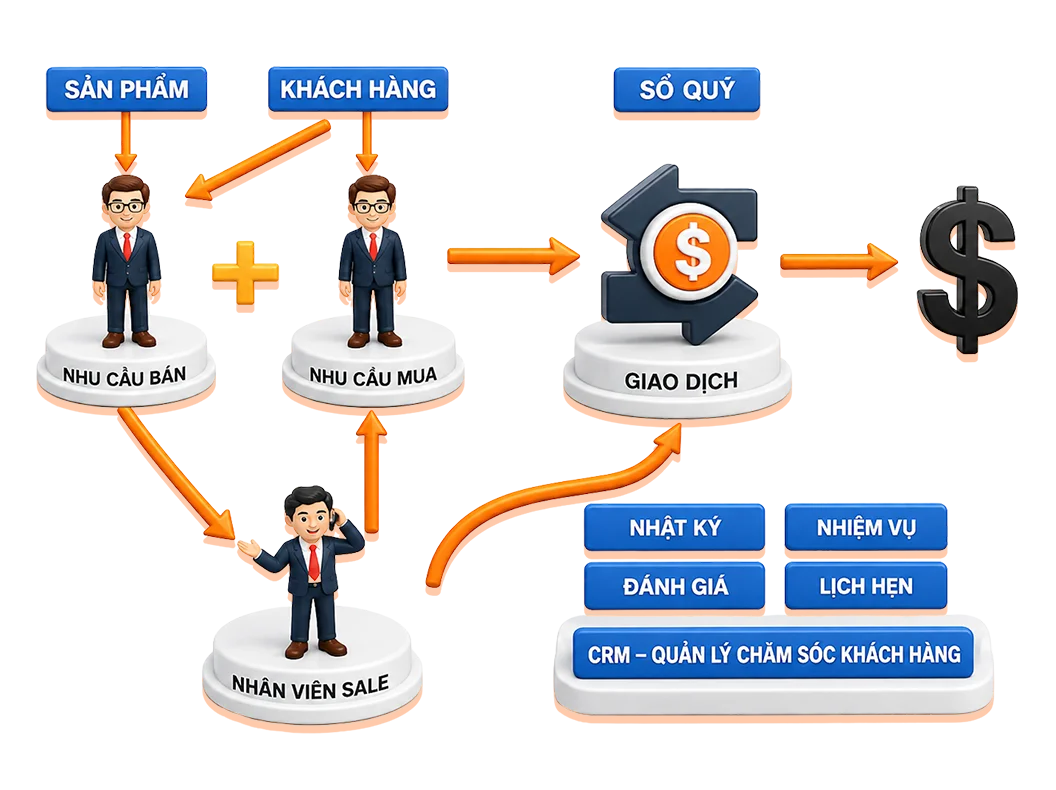 06. Giai phap quan ly kinh doanh cho san moi gioi chuyen nghiep