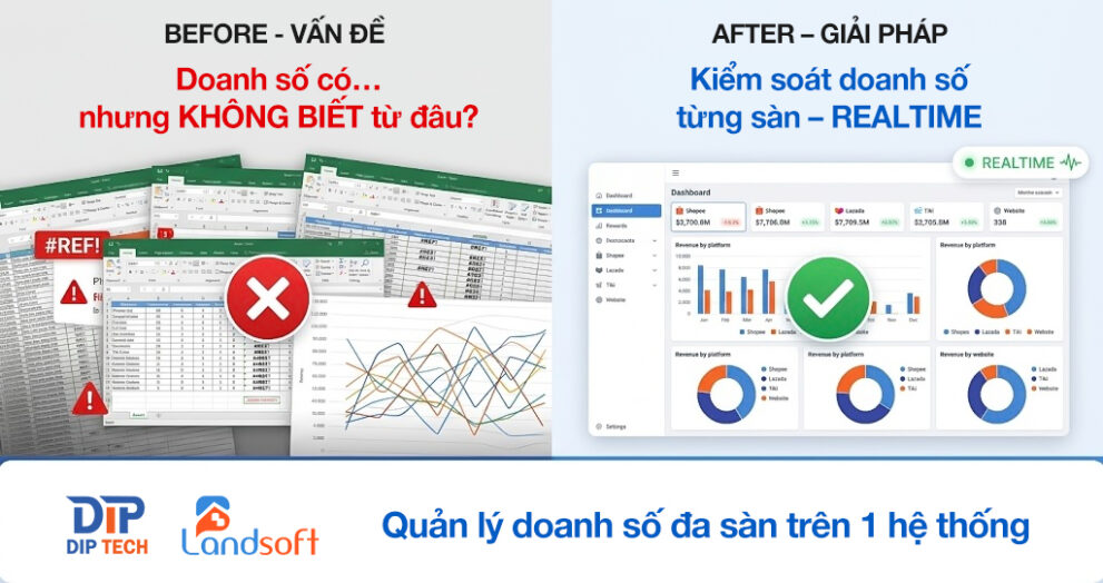 Kiểm soát tiến độ thanh toán bất động sản: Chuẩn hóa quy trình phê duyệt hợp đồng và thanh toán trên một nền tảng duy nhất  